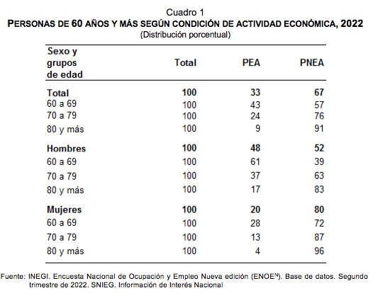 Estadísticas a propósito del día internacional de las Personas Adultas Mayores