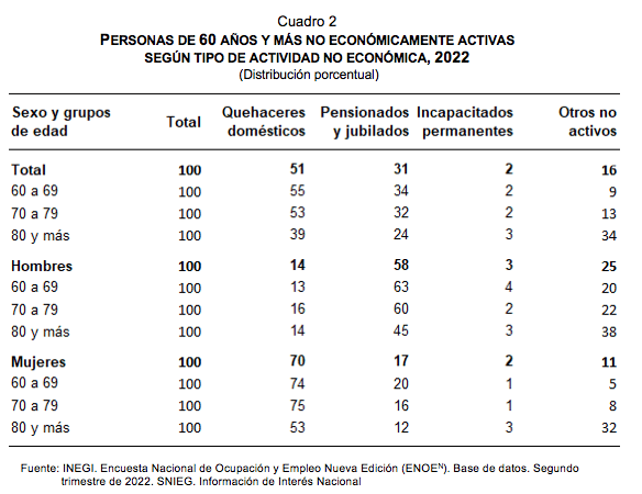 Estadísticas a propósito del día internacional de las Personas Adultas Mayores