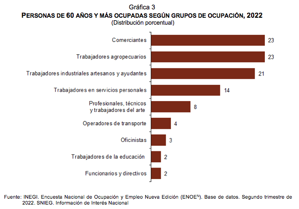 Estadísticas a propósito del día internacional de las Personas Adultas Mayores