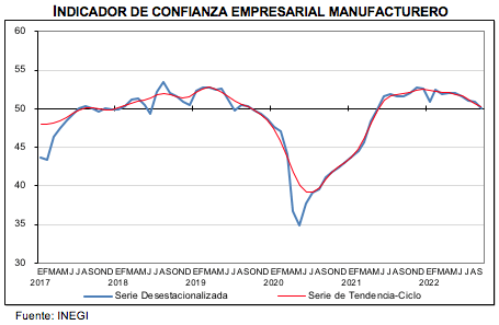 Confianza Empresarial 