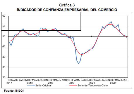 Indicador de Confianza Empresarial Septiembre 2022