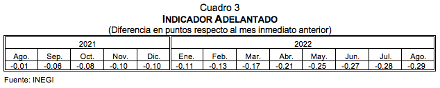 SISTEMA DE INDICADORES CÍCLICOS