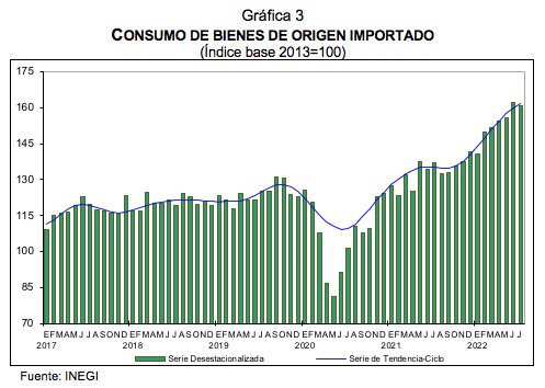 Indicador Mensual del Consumo Privado en el Mercado Interior