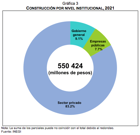 Indicadores Macroeconómicos del Sector Público 2021
