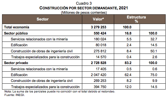 Indicadores Macroeconómicos del Sector Público 2021