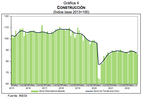 INDICADOR MENSUAL DE LA ACTIVIDAD INDUSTRIAL Agosto 2022