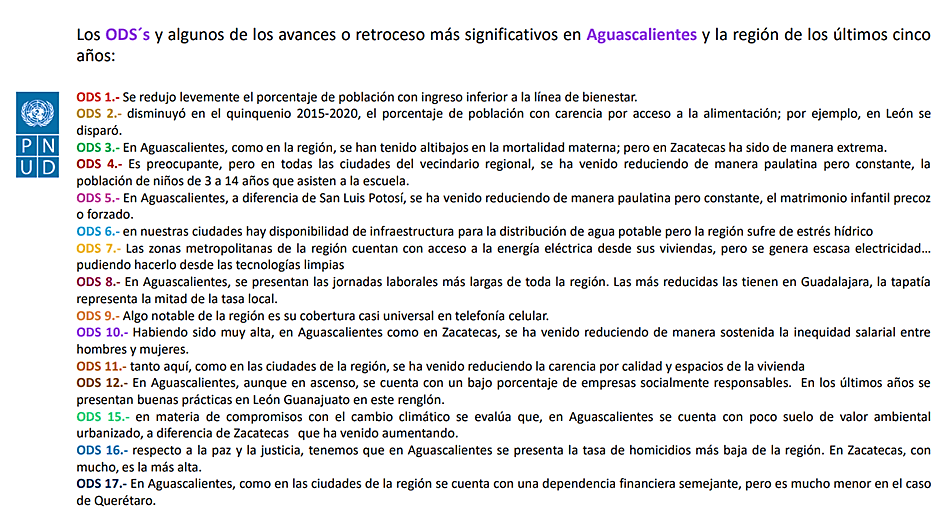 COMPORTAMIENTO DE LA AGENDA 2030 EN LOS ÚLTIMOS CINCO AÑOS, EN AGUSCALIENTES Y LA REGIÓN