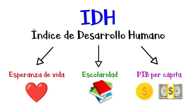 El Índice de Desarrollo Humano #IDH y su impacto en México ...