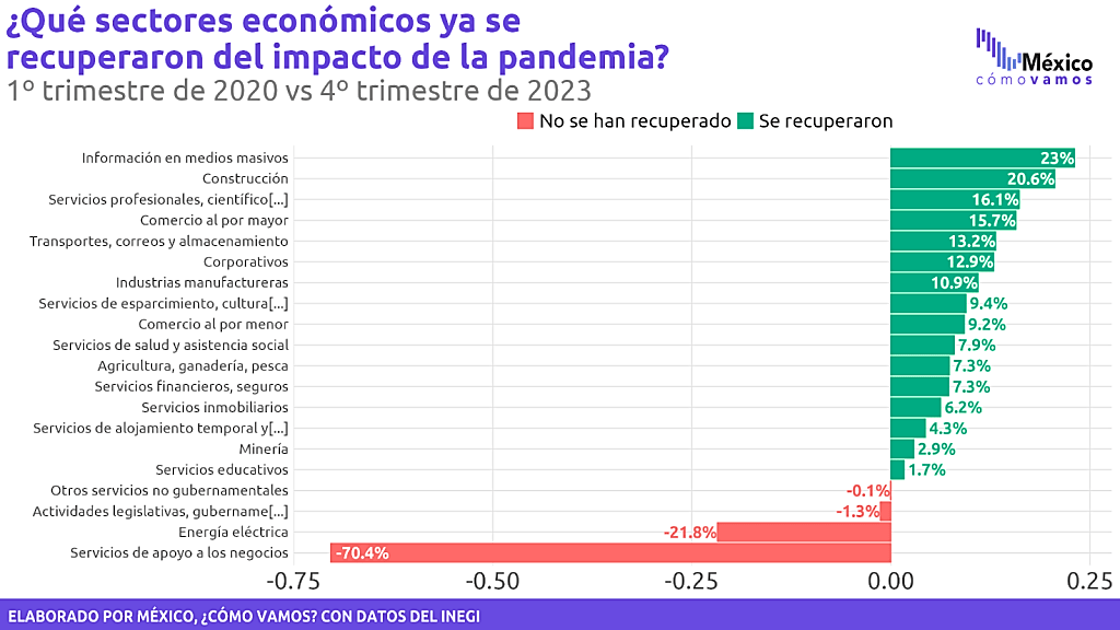 https://mexicocomovamos.mx/wp-content/uploads/2024/02/image-31-1024x576.png
