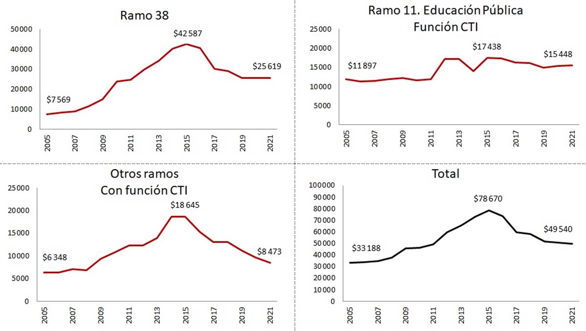 https://educacion.nexos.com.mx/wp-content/uploads/2021/04/educ-2.jpg