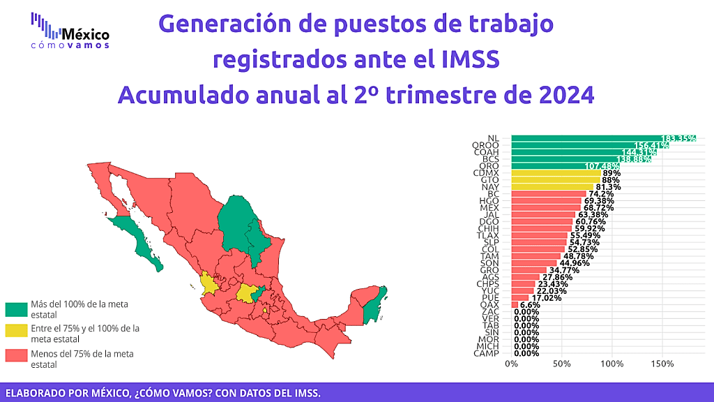 https://mexicocomovamos.mx/wp-content/uploads/2024/07/image-4-1024x576.png