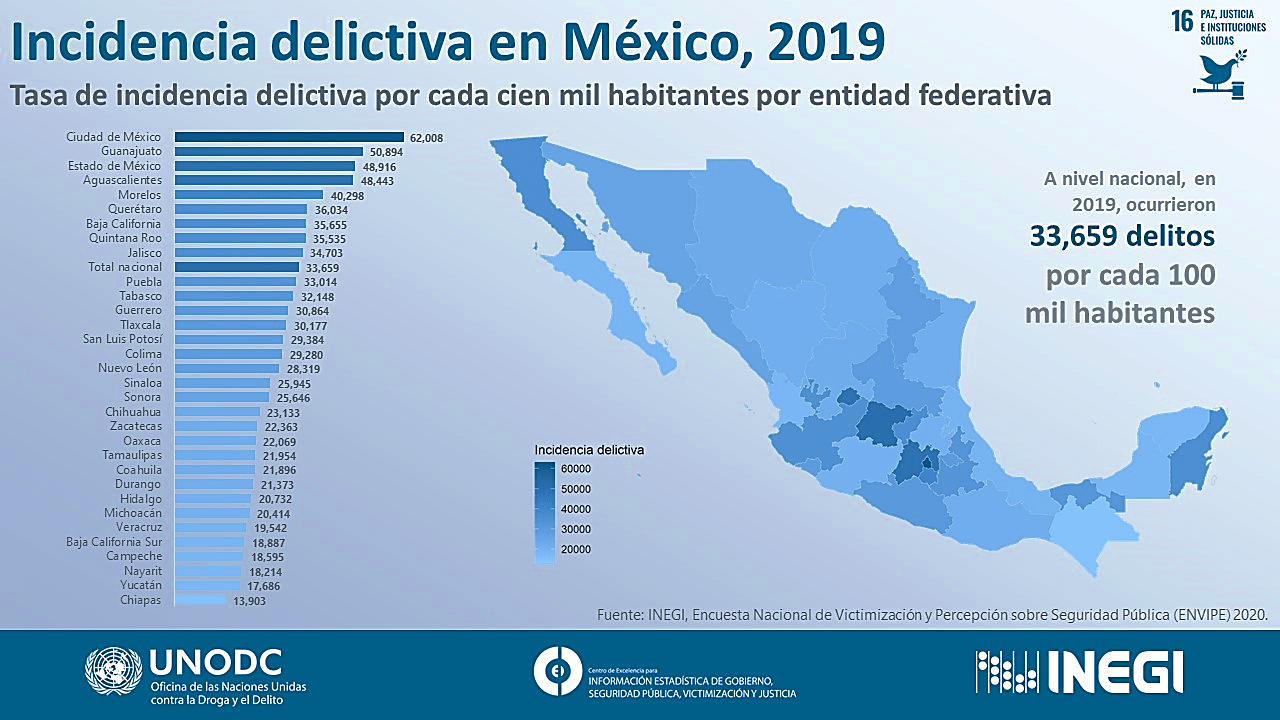 Centro de Excelencia on X: "Las entidades con la incidencia delictiva más  alta en 2019 fueron: -Ciudad de México -Guanajuato -Estado de México - Aguascalientes #ENVIPE 2020: https://t.co/zONXHVVOzN  https://t.co/ac7HqvVRk0" / X