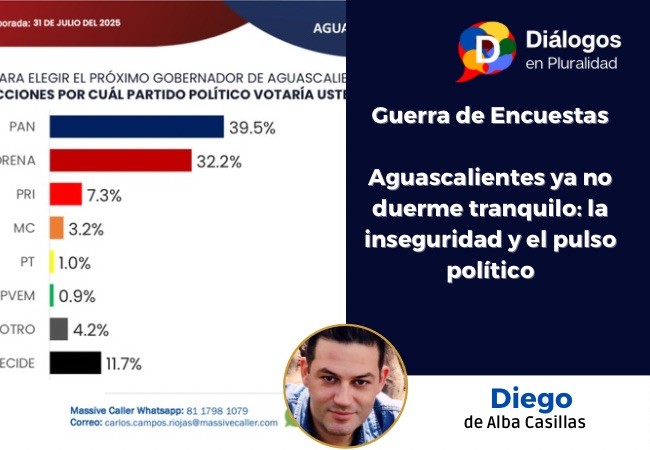 Aguascalientes ya no duerme tranquilo: la inseguridad y el pulso político