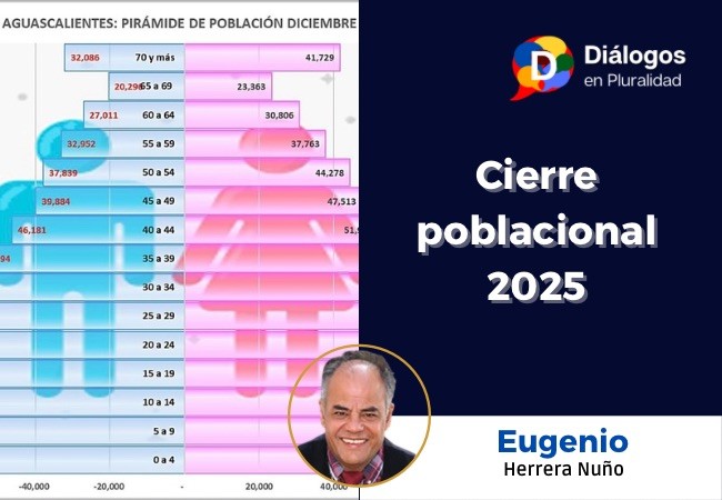 Cierre poblacional 2025