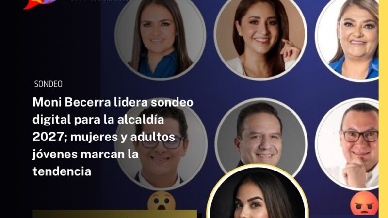 Moni Becerra lidera sondeo digital para la alcaldía 2027; mujeres y adultos jóvenes marcan la tendencia