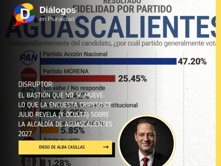 El bastión que no se mueve: lo que la encuesta CRIPESO de julio revela (y oculta) sobre la alcaldía de Aguascalientes 2027