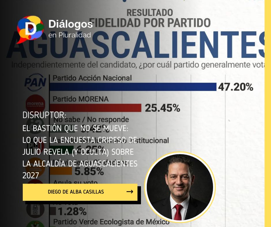 El bastión que no se mueve: lo que la encuesta CRIPESO de julio revela (y oculta) sobre la alcaldía de Aguascalientes 2027