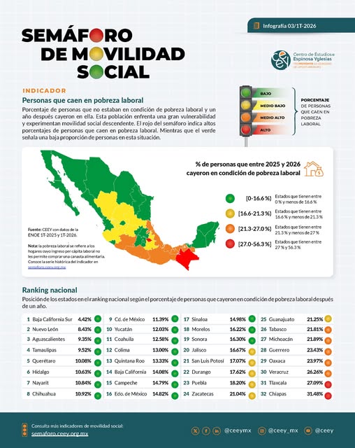 Puede ser un gráfico de mapa y texto