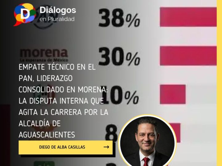 Empate técnico en el PAN, liderazgo consolidado en Morena: la disputa interna que agita la carrera por la alcaldía de Aguascalientes