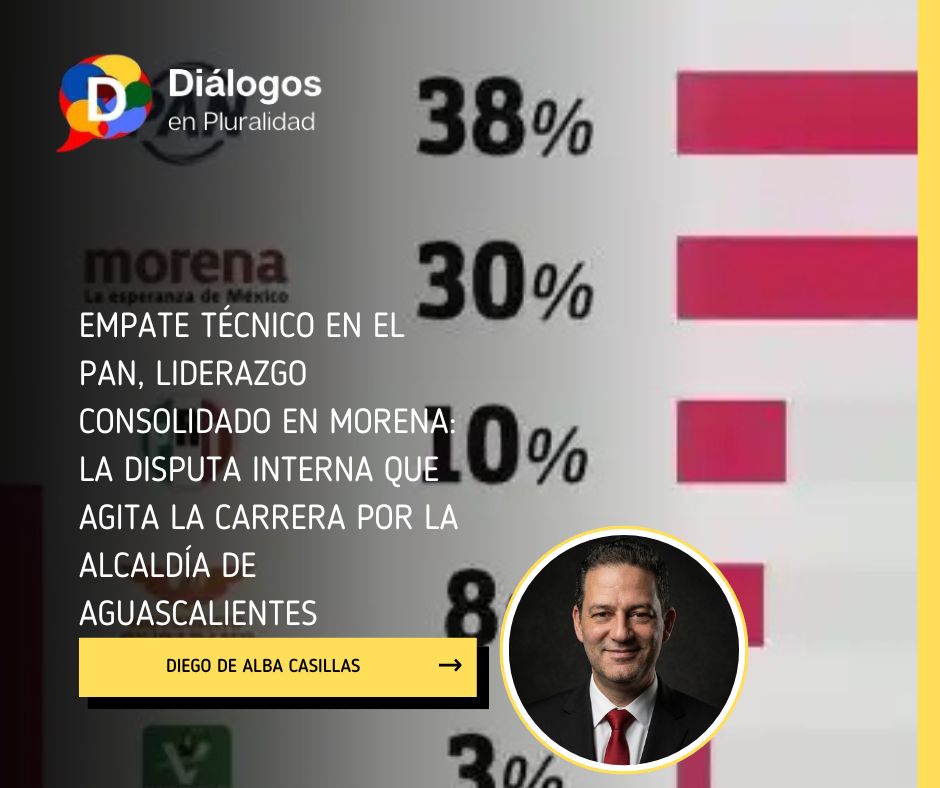 Empate técnico en el PAN, liderazgo consolidado en Morena: la disputa interna que agita la carrera por la alcaldía de Aguascalientes