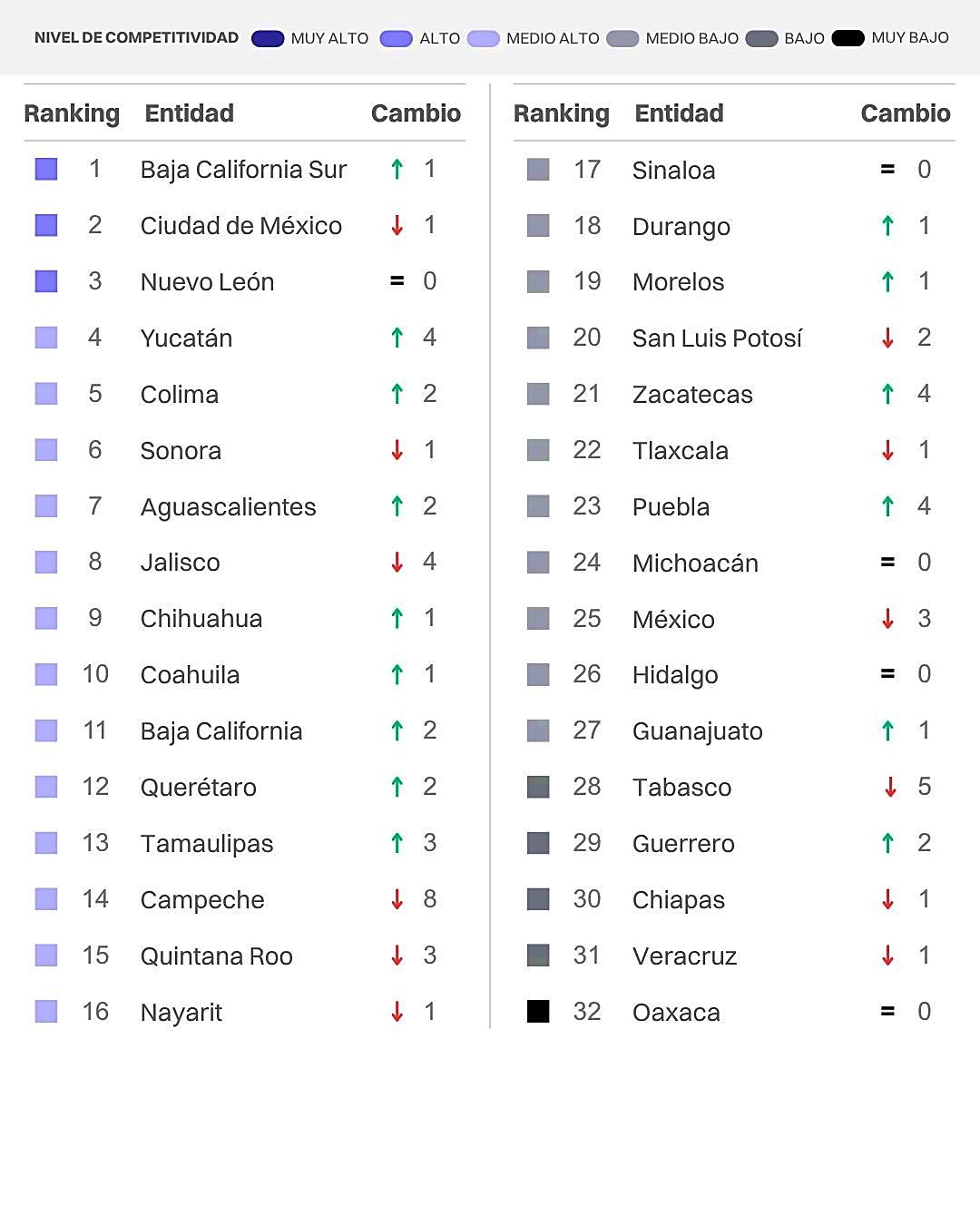 https://imco.org.mx/wp-content/uploads/2026/07/Resultados-generales-2026-1.jpg