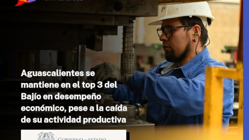 Aguascalientes se mantiene en el top 3 del Bajío en desempeño económico, pese a la caída de su actividad productiva