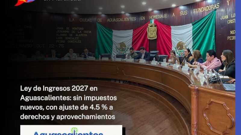 Ley de Ingresos 2027 en Aguascalientes: sin impuestos nuevos, con ajuste de 4.5 % a derechos y aprovechamientos